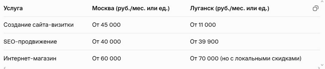 Подход к Созданию и Продвижению в Разных Городах. Подход к Созданию и Продвижению в Разных Городах 2026.