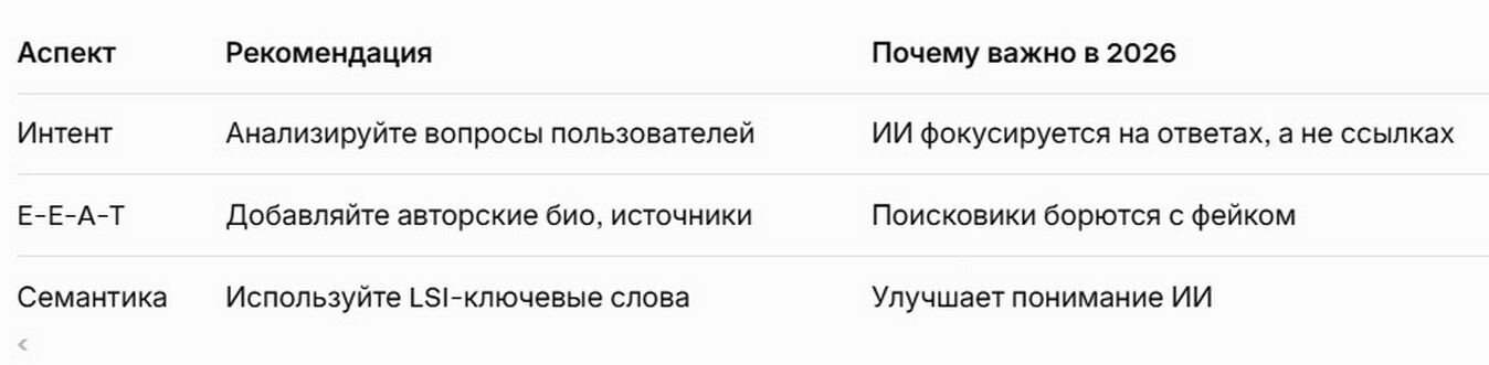 Оптимизация СЕО текста. Оптимизация СЕО текста 2026.