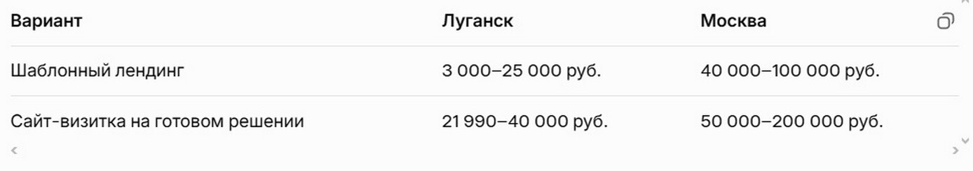 Бюджетные решения для сайтов: Луганск и Москва 2026.