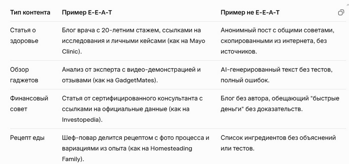 Список примеров E-E-A-T и не E-E-A-T в 2025.