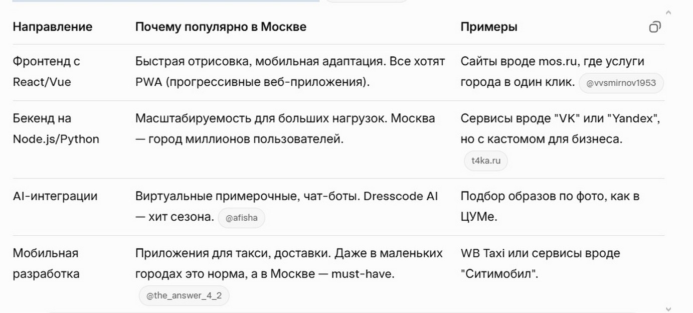 опулярные направления в веб-разработке: Куда дует ветер в 2025? опулярные направления в веб-разработке - Куда дует ветер в 2025?