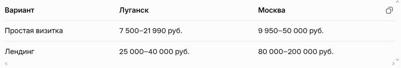 Недорогой сайт: варианты в Луганске против Москвы 2026.