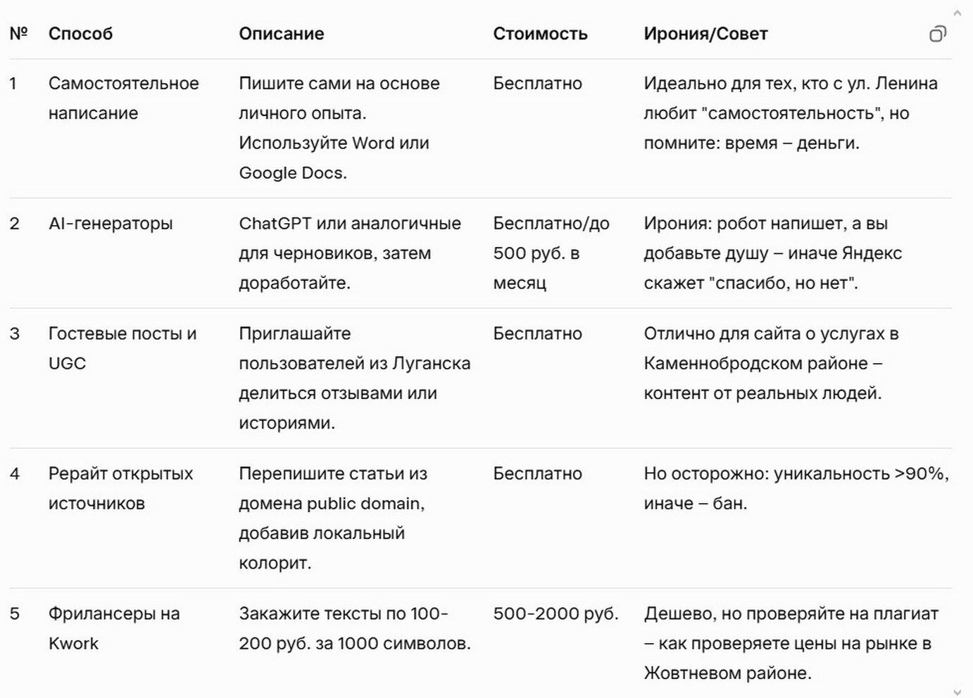 Список самых дешевых способов заполнения сайта 2026.